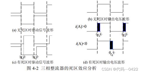 整流十三—死区效应分析及其补偿策略死区补偿 Csdn博客