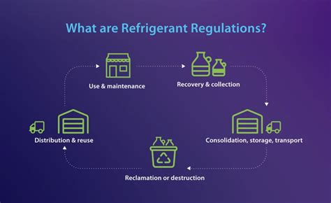 What Facility Managers Should Know About EPA Refrigerant Regulations ...