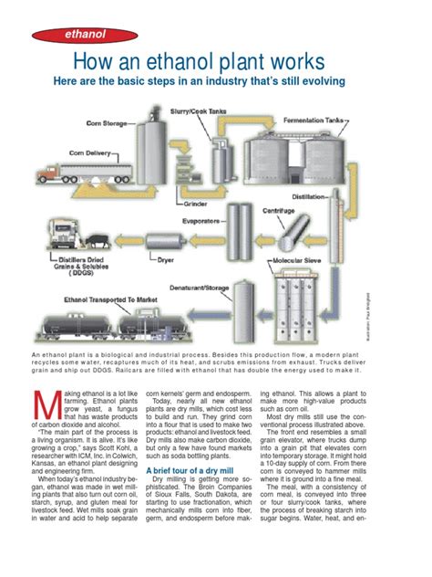 How An Ethanol Plant Works | PDF | Distillation | Ethanol