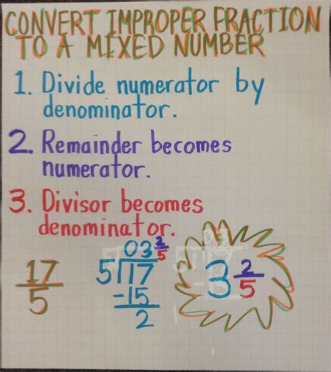 Change Improper Fraction