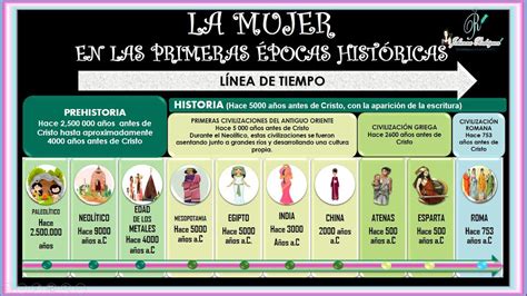 La SituaciÓn De La Mujer 👸👰 En Las Primeras Épocas HistÓricas 🏰 Youtube