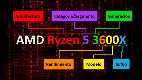 Intel Y Amd Gu A Pr Ctica Conceptos Gamas Arquitecturas