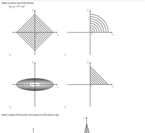 Solved Sketch A Contour Map Of The Function F X Y X2 Chegg