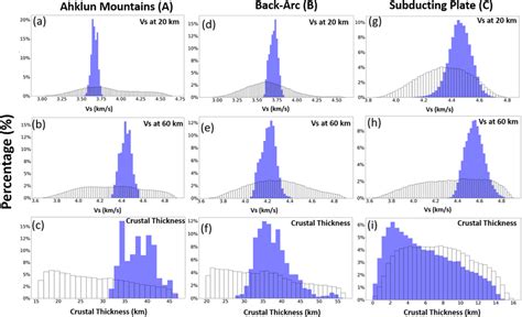 Examples Of Prior And Posterior Histograms For Vs At 20 And 60 Km