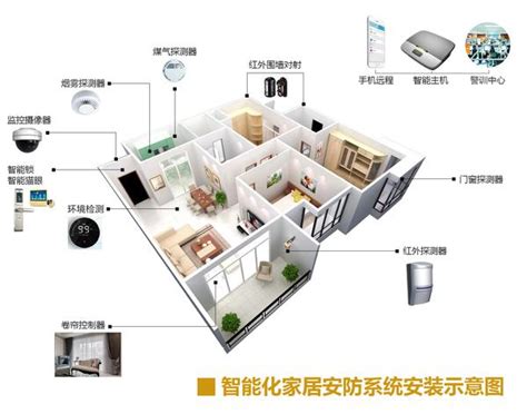 家庭安防监控系统有什么功能