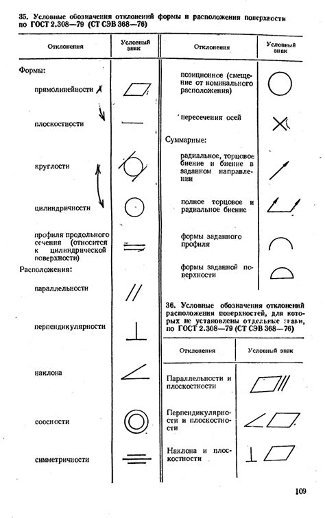 Знаки на чертежах