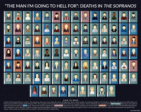 Deaths In The Sopranos - Shit Hot Infographics