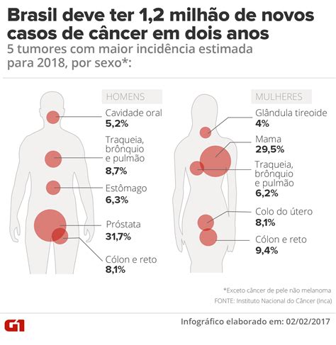 O Olhar Metafísico Sobre o Câncer de Mama Diferenser