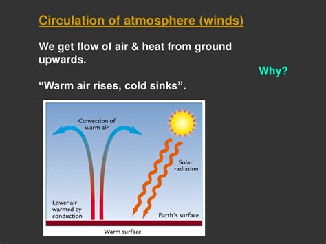 Ppt Earths Climate System Part Revisiting The Radiation Budget