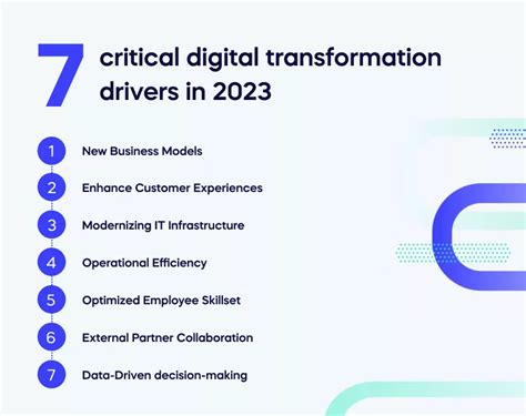 The 7 Drivers For Digital Transformation In 2023