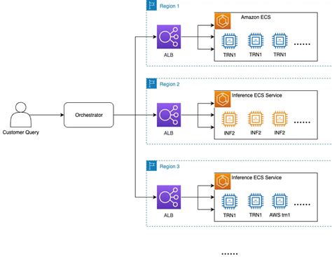 Scaling Rufus The Amazon Generative Ai Powered Conversational Shopping