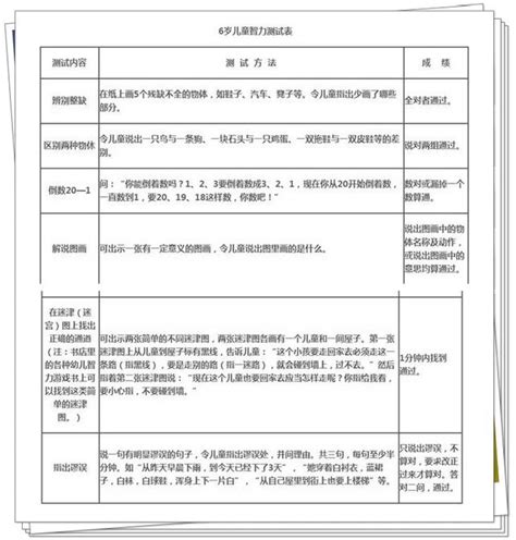 兒童智力發育測試表：針對對象為3 7歲的孩子，標準！快測一測 每日頭條