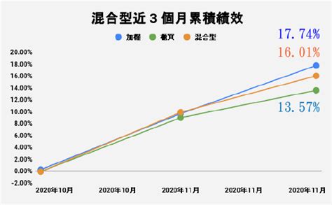 20210102 專題績效 30《2020年12月》專題投資組合績效結算 ~ 913 理財估測站