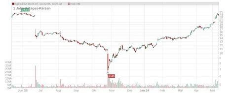 Siemens Energy Aktie Rally Setzt Sich Fort