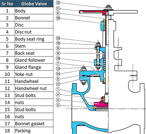 Globe Valve - Titanium information group | Titanium pipe, titanium fitting, titanium valve ...