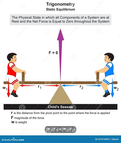 Trigonometry Static Equilibrium Infographic Diagram for Physics Science ...