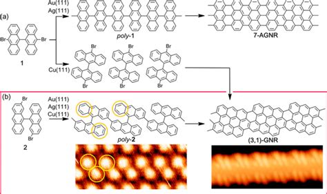 Engineering hybrid graphene nanoribbons with active electronic ...