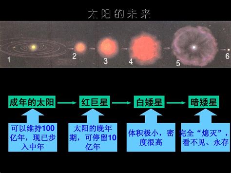 恒星的一生 word文档在线阅读与下载 无忧文档