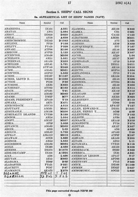 Visual Call Sign Book Dnc 4a
