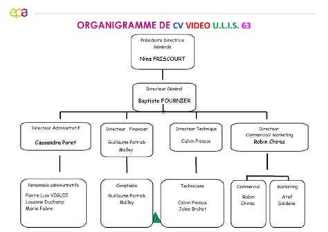 Organigramme De La Mini Entreprise