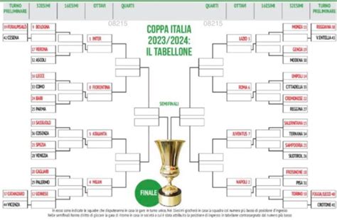 Tabla Liga Italiana Raye Elfrieda