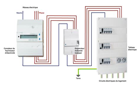 Comment Effectuer Un Branchement Triphas Blog Elec