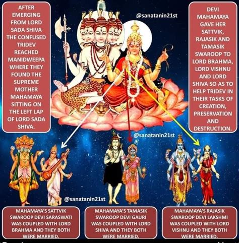 Pin By Srinivasan Sampathraghava On Hinduism Vedic Wisdom Hindu