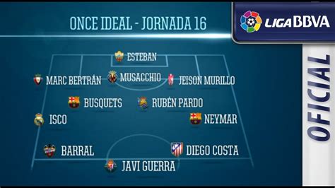 El Once Ideal De La Jornada Hd Youtube