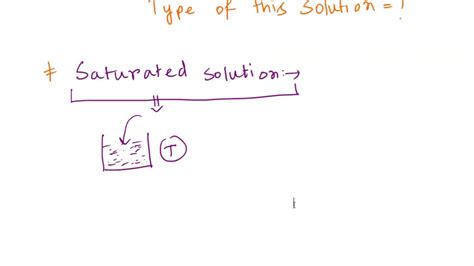 Solved Question Point Solution Contains More Dissolved Solute