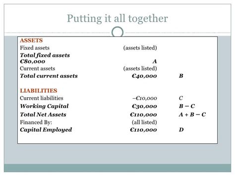 The Balance Sheet