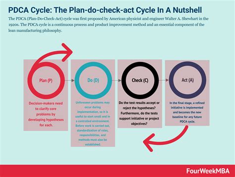 Pdca Plan Do Check Act Continually Improving In A The Best Porn Website