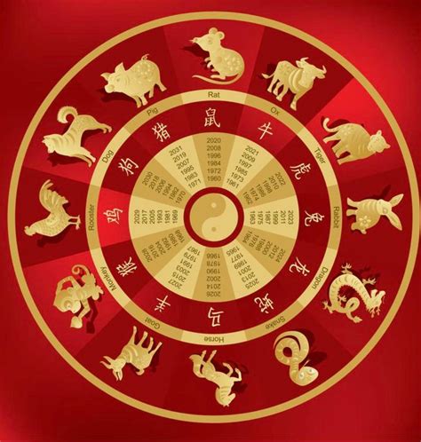 Horoscop Chinezesc Luni 31 Octombrie 2022 Zodiile Care Vor Avea Parte