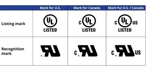 What Is Ul And Cul Certification Why Is It Important For Structured