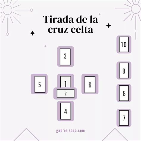 La Tirada De La Cruz Celta En El Tarot C Mo Se Hace