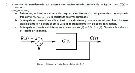 La Funcion De Transferencia Del Sistema Con Chegg Mx