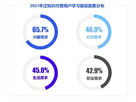 20时代——2021中国泛知识付费行业报告 知乎