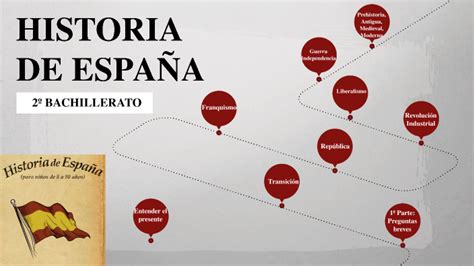 Historia De EspaÑa Intro By Alejandro Ms On Prezi