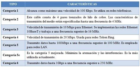 Redes De Área Local Cable Utp