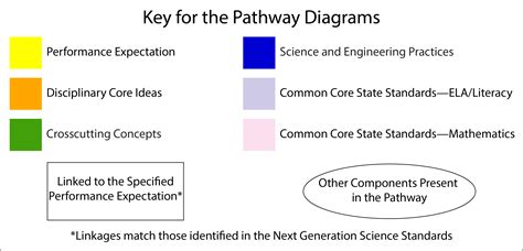 Move Your Cursor Over The Pathway To Magnify The Text