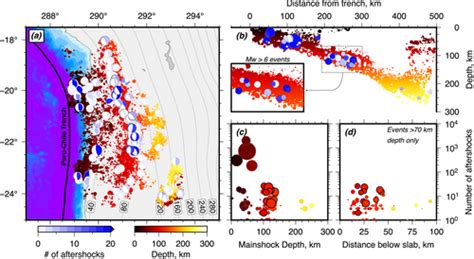 Reexamining Temporal Variations In Intermediatedepth Seismicity