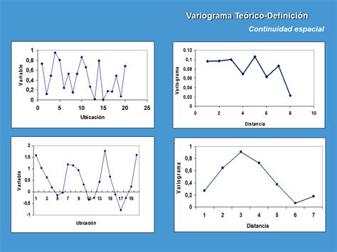 Principios De Los Variogramas