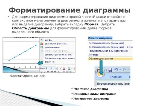 Построение диаграмм в MS Excel