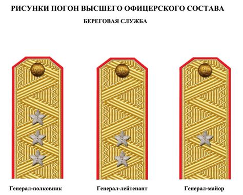 Imperial Russian Army Rank Insignia