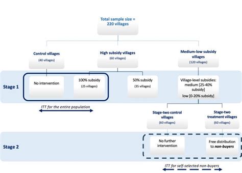 Do Higher Prices Screen Out Lower-Benefit Buyers?: Guest post by Mai ...