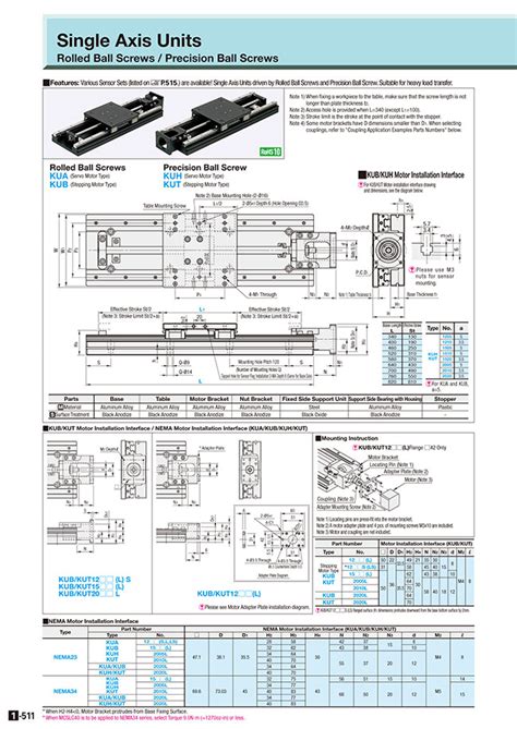 Misumi Malaysia Industrial Configurable Components Supply