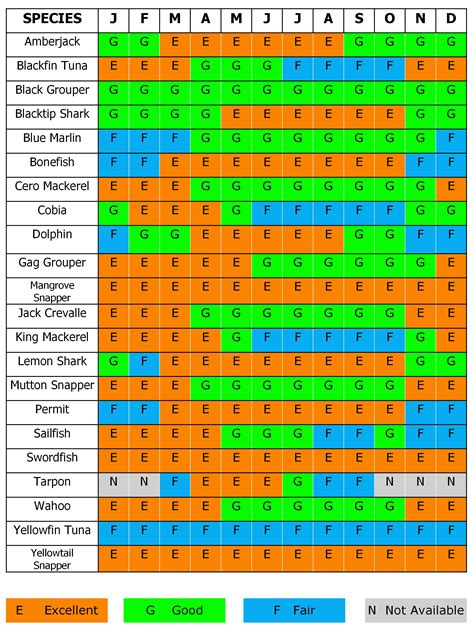 Florida Fishing Seasons Chart: A Visual Reference of Charts | Chart Master