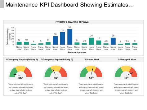 Maintenance Kpi Dashboard Excel Template 55 Koleksi Gambar