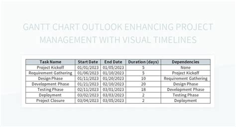 Gantt Chart Outlook Enhancing Project Management With Visual Timelines