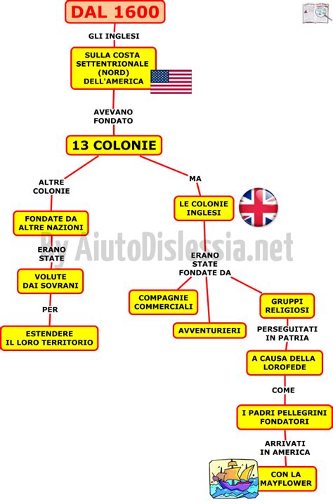 La Rivoluzione Americana 2ª Media AiutoDislessia net