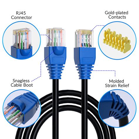 Cat Outdoor Ethernet Cable Ft Heavy Duty Double Jackets Internet